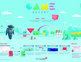The Game Report