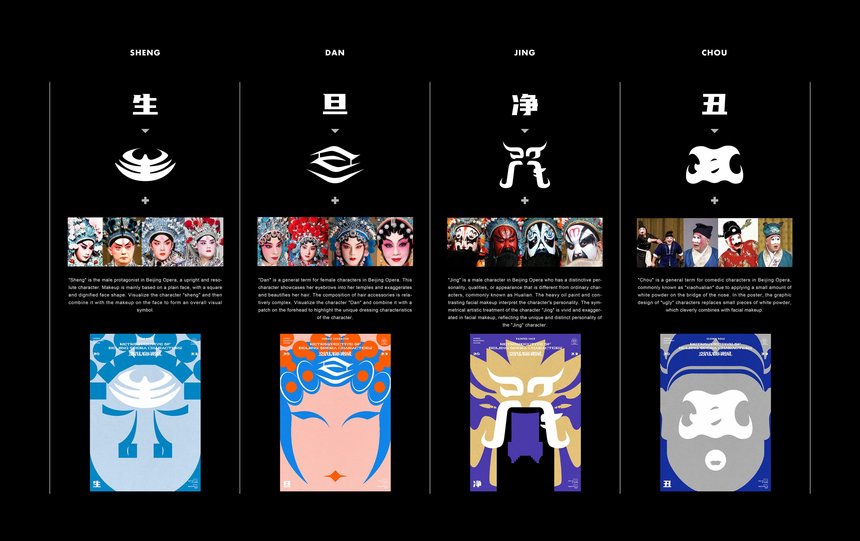 Retrospective of Beijing Opera Characters