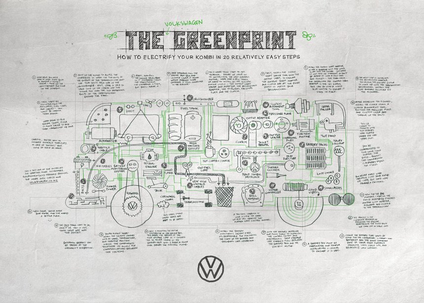 The Greenprint