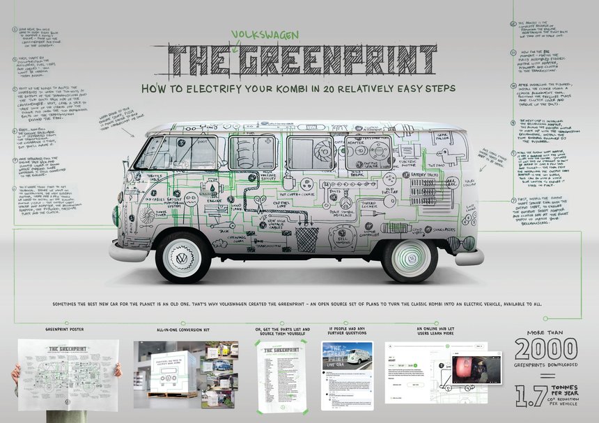 The Greenprint