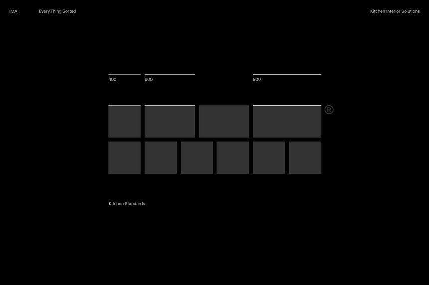 IMA – Every Thing Sorted