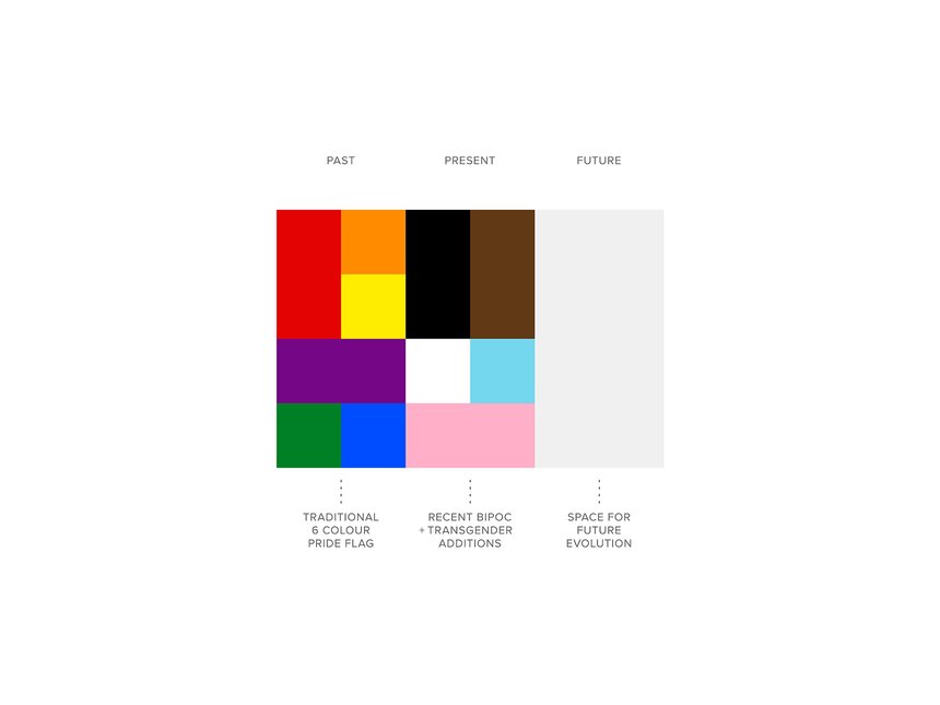 Evolution Pride Flag