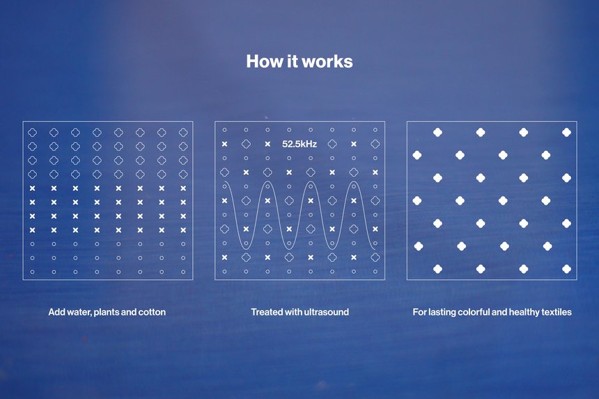 AIZOME ULTRA – An Innovative Method to Create Textiles with Lasting Health Benefits