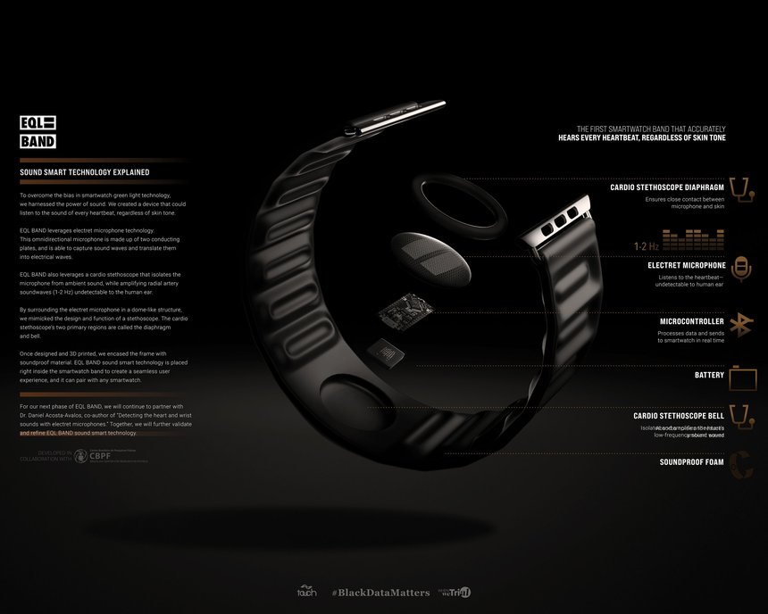 EQL BAND