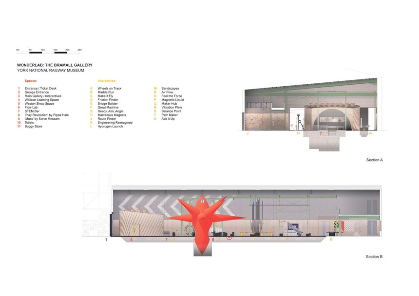 Wonderlab – The Bramall Gallery