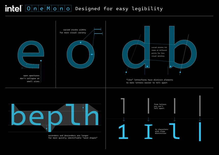 The Font That Saves Eyes