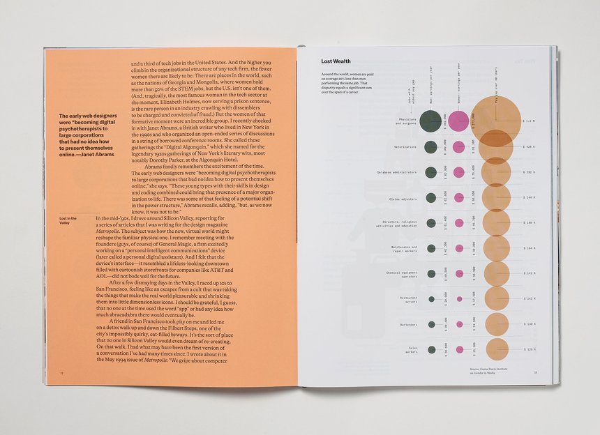 Patterns+Insights: Unbound